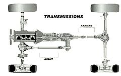 Transmission d'un 4x4